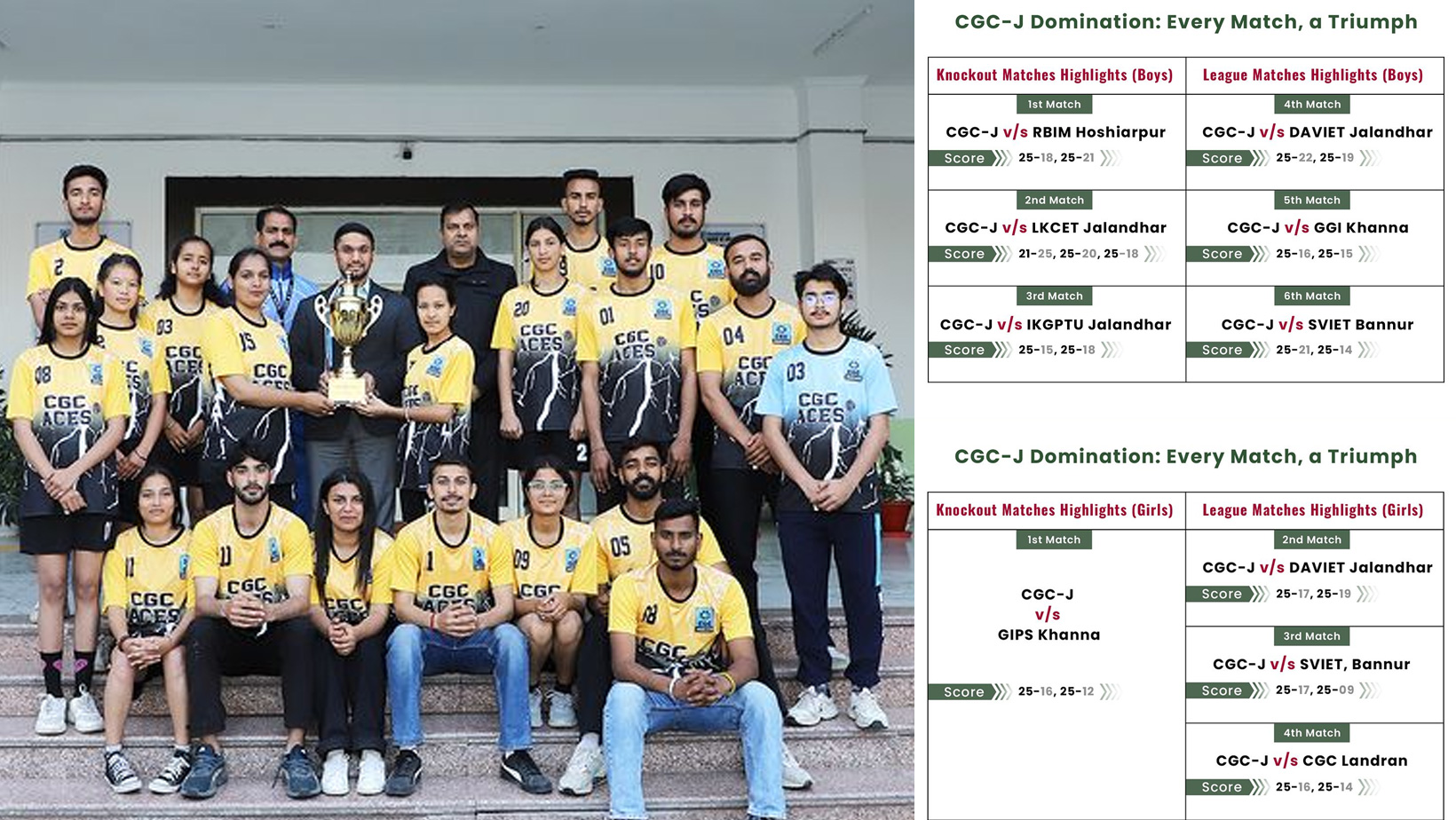 CGC Jhanjeri Volleyball Teams Secure Historic Gold